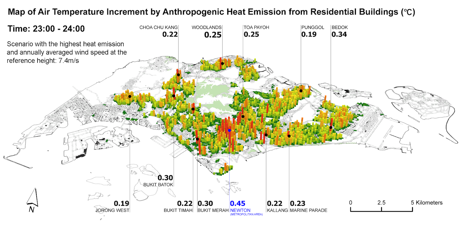 Studying anthropogenic heat dispersion to improve urban climate resilience