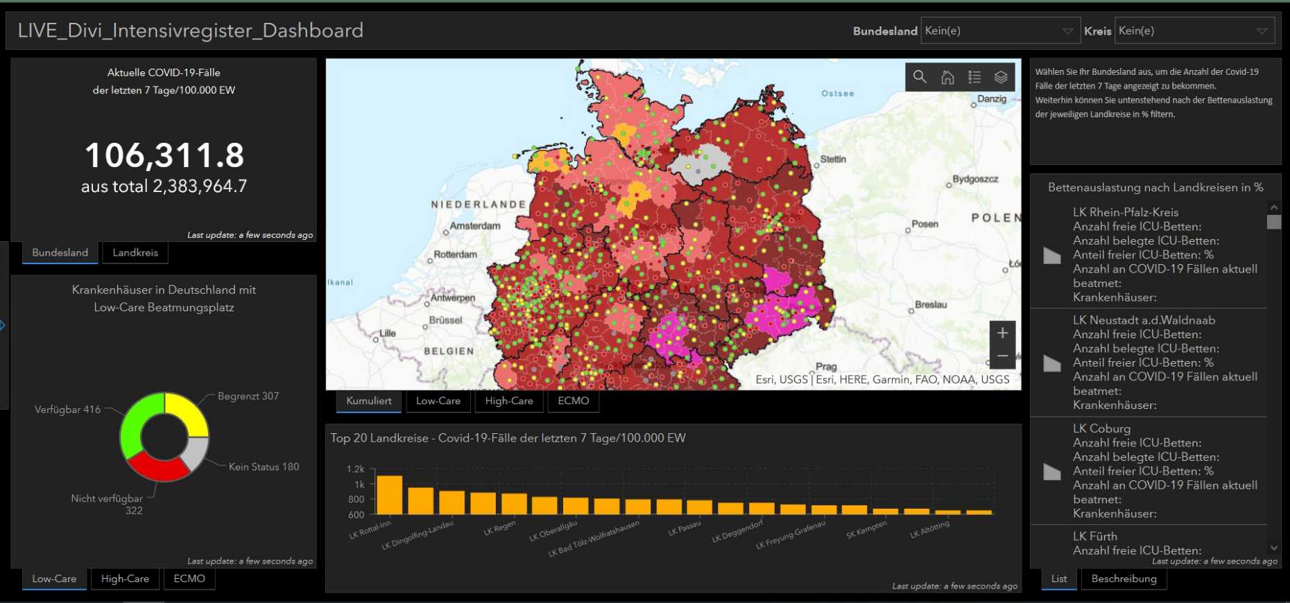 Geographic Analytics